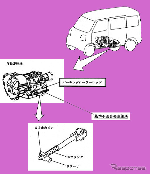 【改善対策】無人暴走につながるのに「改善対策」? ---三菱車