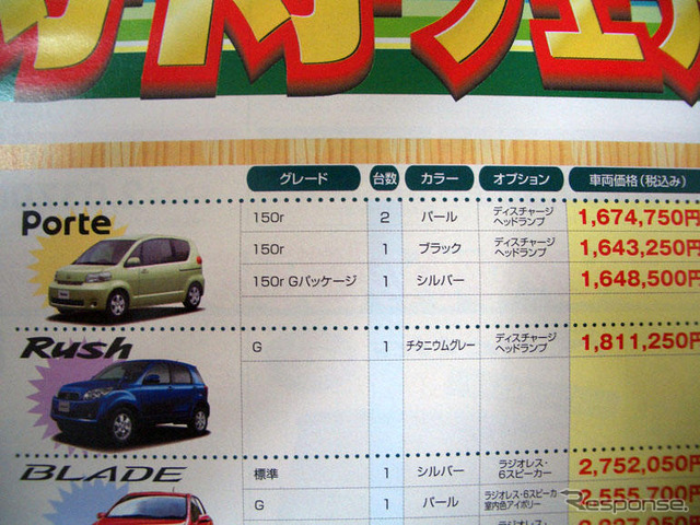 【春一番 値引き情報】フィット や デミオ、この価格でコンパクトカーを!!