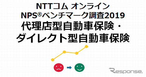 NTTコム オンライン NPSベンチマーク調査2019