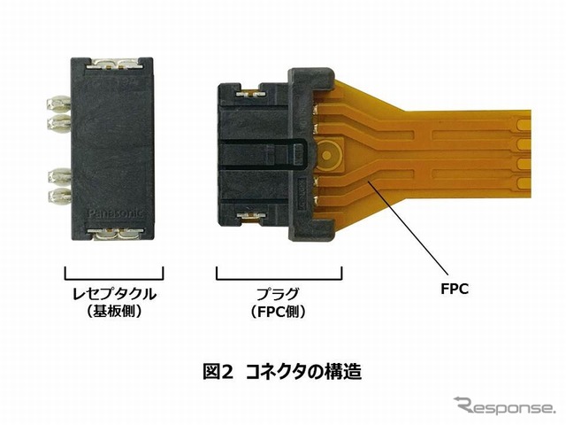 コネクタの構造