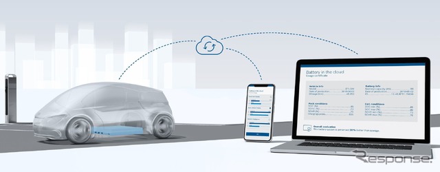 ボッシュのEVなどの電動車のバッテリー寿命を延ばすためのクラウドサービスのイメージ