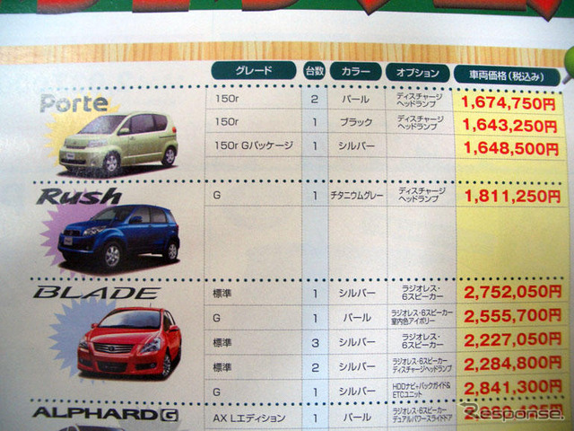 【春一番 値引き情報】この価格でSUV、RVを購入できる!!