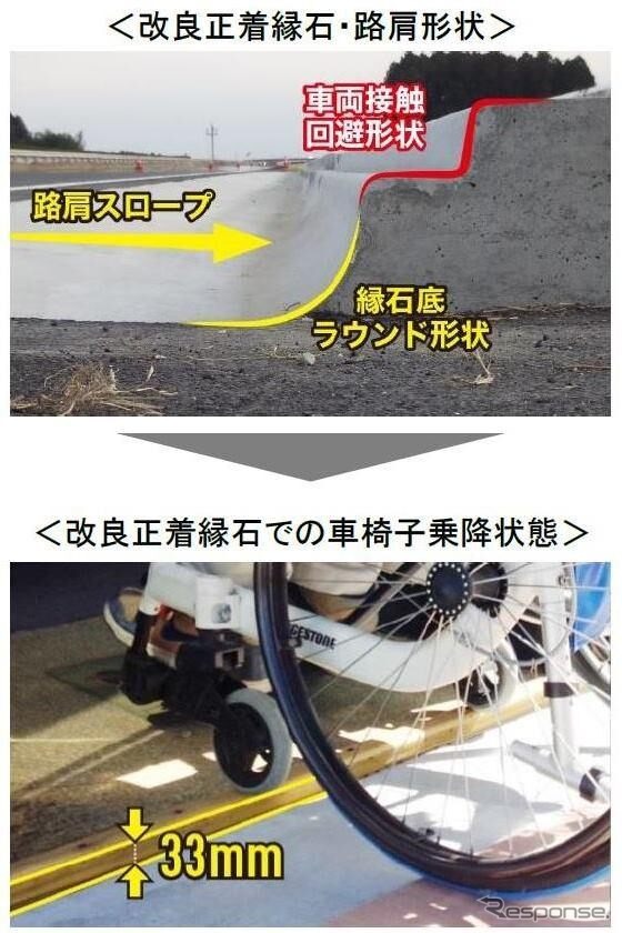 ブリヂストンと横浜国立大学との共同研究（2017年6月）