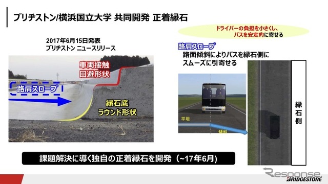 ブリヂストンと横浜国立大学との共同研究(2017年6月まで)