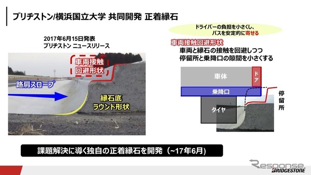 ブリヂストンと横浜国立大学との共同研究（2017年6月まで）