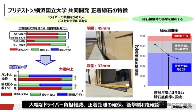 ブリヂストンと横浜国立大学との共同研究(2017年6月まで)