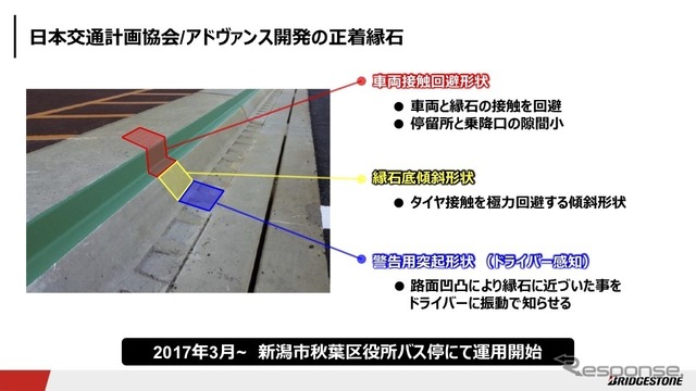 日本交通計画協会とアドヴァンスとの共同研究（2017年3月から新潟市秋葉区で運用）