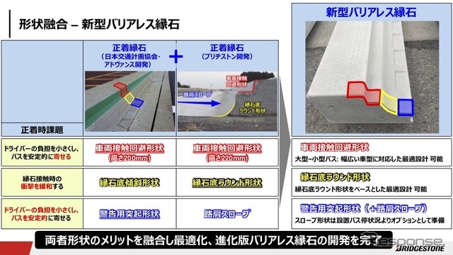 バス停バリアレス縁石(2019年6月)