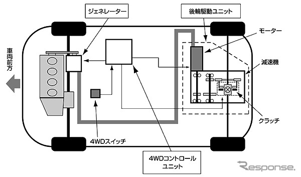 【熊野学の東京ショー2001詳説】次期『マーチ』はハイブリッド駆動で四輪駆動