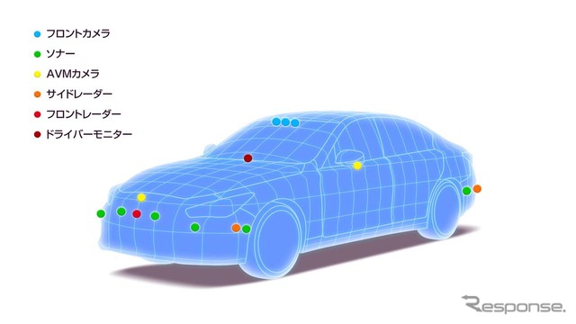 車両に搭載したセンサー類(前方)