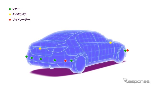 車両に搭載したセンサー類(後方)