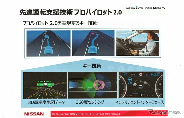 プロパイロット2.0のキー技術となっているのが「3D高精度地図データ」「360度センシング」「インテリジェントインターフェース」の3つ