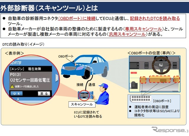 スキャンツールの概要