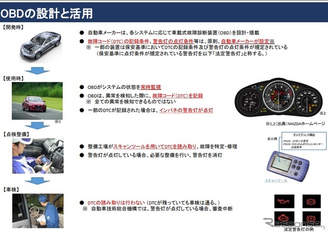 OBDとスキャンツールの活用