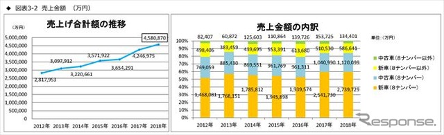 「キャンピングカー＝家」!? 関心度No.1は居住空間　JRVA調査