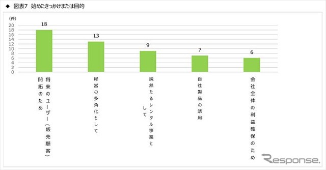 「キャンピングカー＝家」!? 関心度No.1は居住空間　JRVA調査