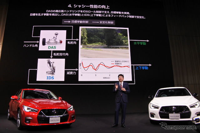 日産自動車 スカイライン 改良新型 発表会