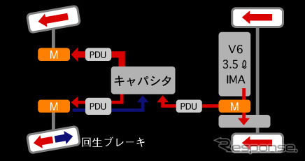 【熊野学の東京ショー2001詳説】『デュアルノート』&『SUP』、ハイブリッドでヨーコントロール