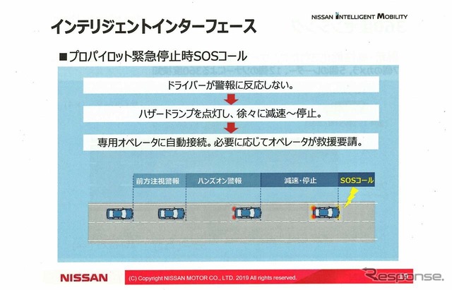 「プロパイロット緊急停止時SOSコール」ドライバーが警告に反応しない場合、ハザードランプを点けて徐々に減速して停止。停止後にオペレータに自動接続する