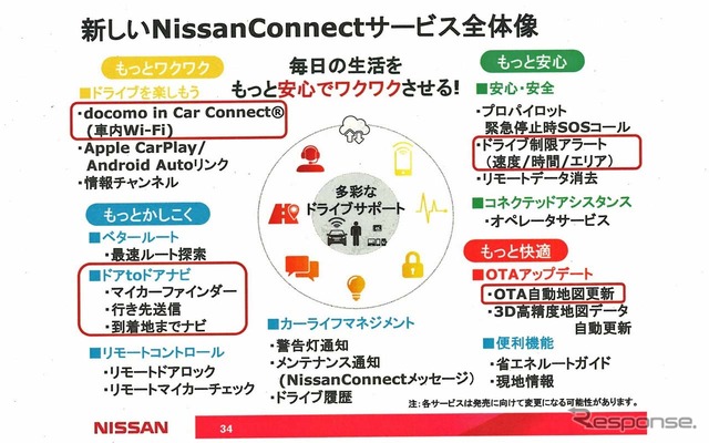 「Nissan Connect」のサービス全体像