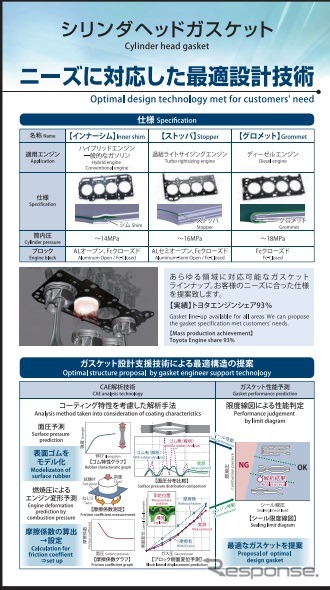 シリンダヘッドガスケットなどの技術を紹介