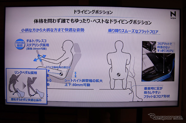 ホンダN-WGN新型