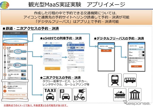 JR西日本が実施する観光型MaaS実証実験の概要