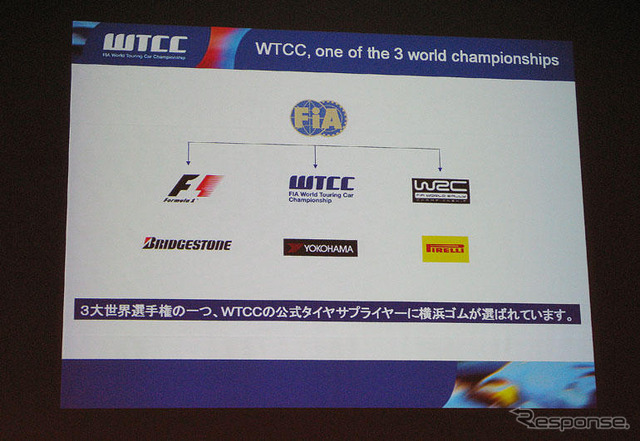 WTCC 2008を岡山国際サーキットで開催