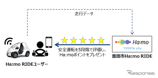 走行データを活用した安全運転意識の向上