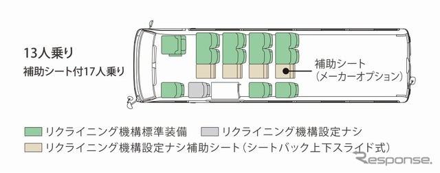 トヨタ コースター GX(超ロングボディ・13人乗り・6AT)(シルバーメタリック)