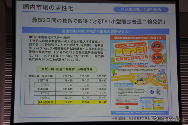 日本自動車工業会 二輪車特別委員会 日高祥博 委員長 懇談会