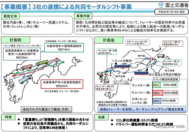 3社が連携するモーダルシフト事業