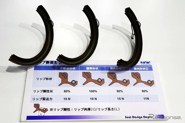 オイルシールのリップ断面を世代別に展示し、その違いを披露した