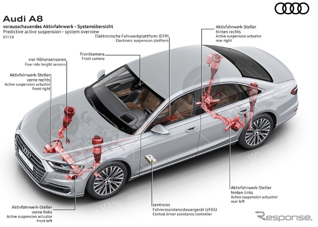 アウディ A8 新型に48ボルトのAIアクティブサス、2019年8月に欧州設定へ