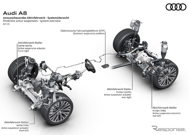 アウディ A8 新型に48ボルトのAIアクティブサス、2019年8月に欧州設定へ