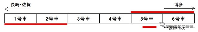 885系のラッピングは片側のみで、このように1・2号車と5・6号車で異なる。