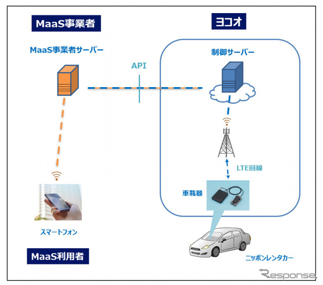 サーバー構成図