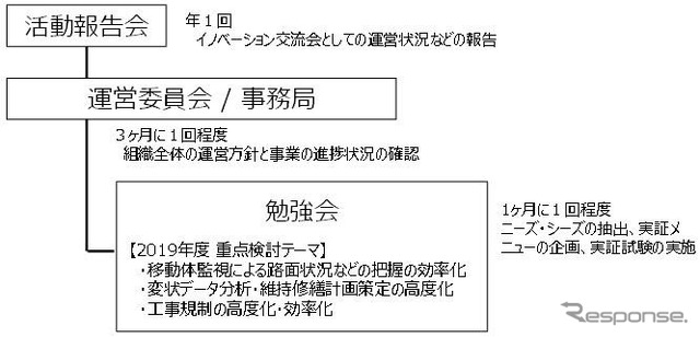 イノベーション交流会の体制イメージ