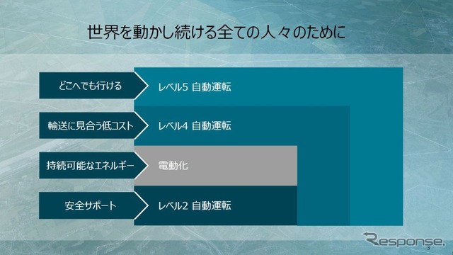 スーパーグレート2019年モデルにレベル2自動運転