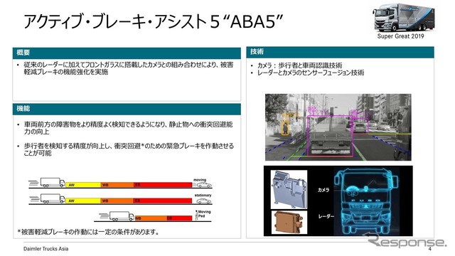 「アクティブ・ブレーキ・アシスト5“”ABA5」