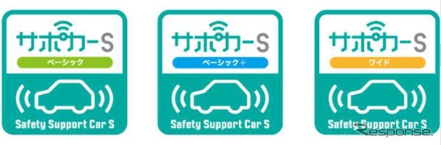 サポカーSにも種類がある