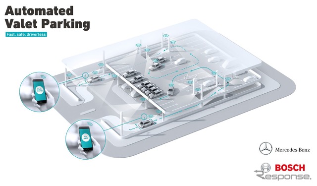 メルセデスベンツの自動バレーパーキングに採用されたボッシュの最新センサー