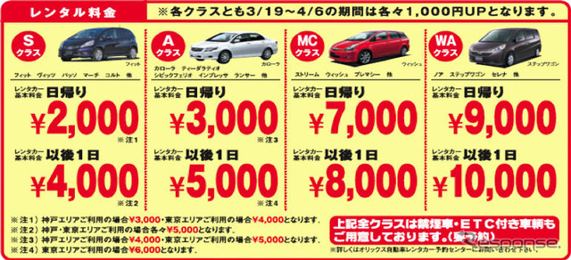 スカイマーク・スペシャルレンタカーキャンペーン…日帰り2000円
