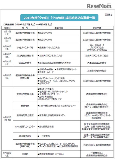 2019年度「空の日」「空の旬間」成田地区記念事業一覧