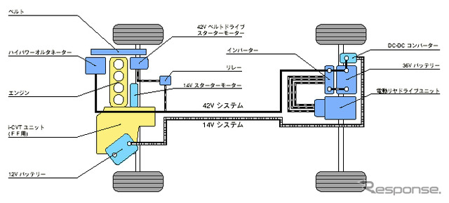 【熊野学の東京ショー2001詳説】42ボルトと14ボルトのスバル『HM-01』、の今後