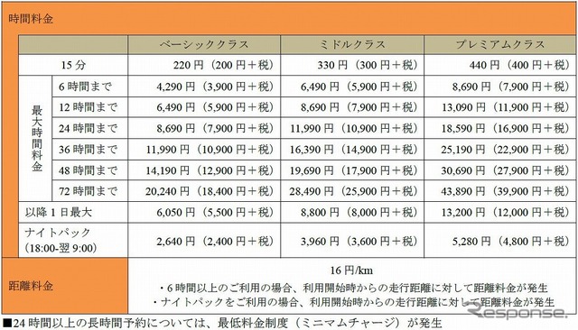 利用料金