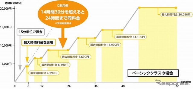 料金イメージ