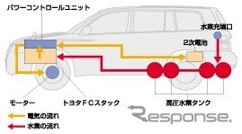 【新聞ウォッチ】2億円の“バブリーカー”に群がる永田町センセイ
