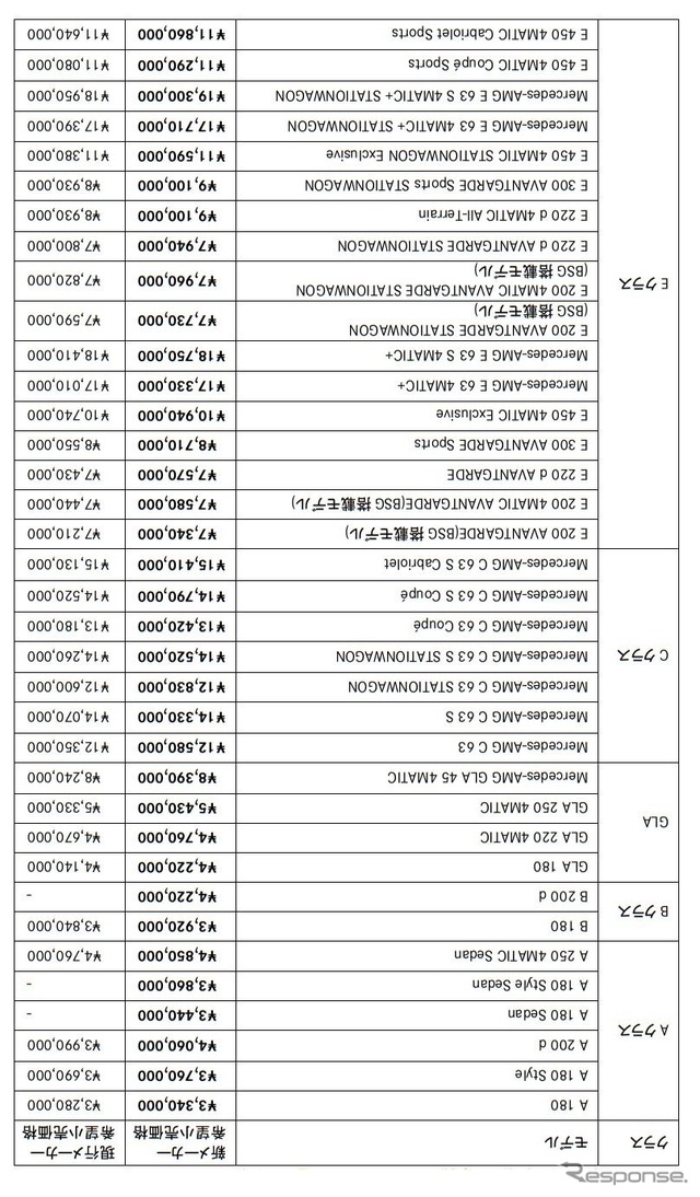 10月1日からの新価格