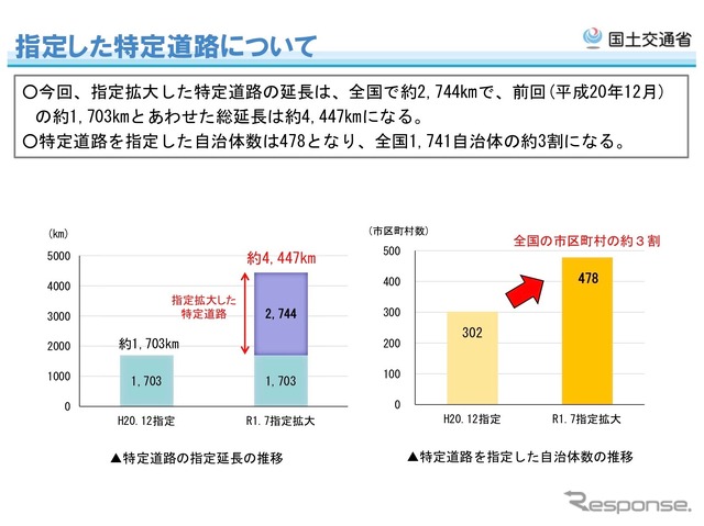 バリアフリー法に基づく特定道路を指定